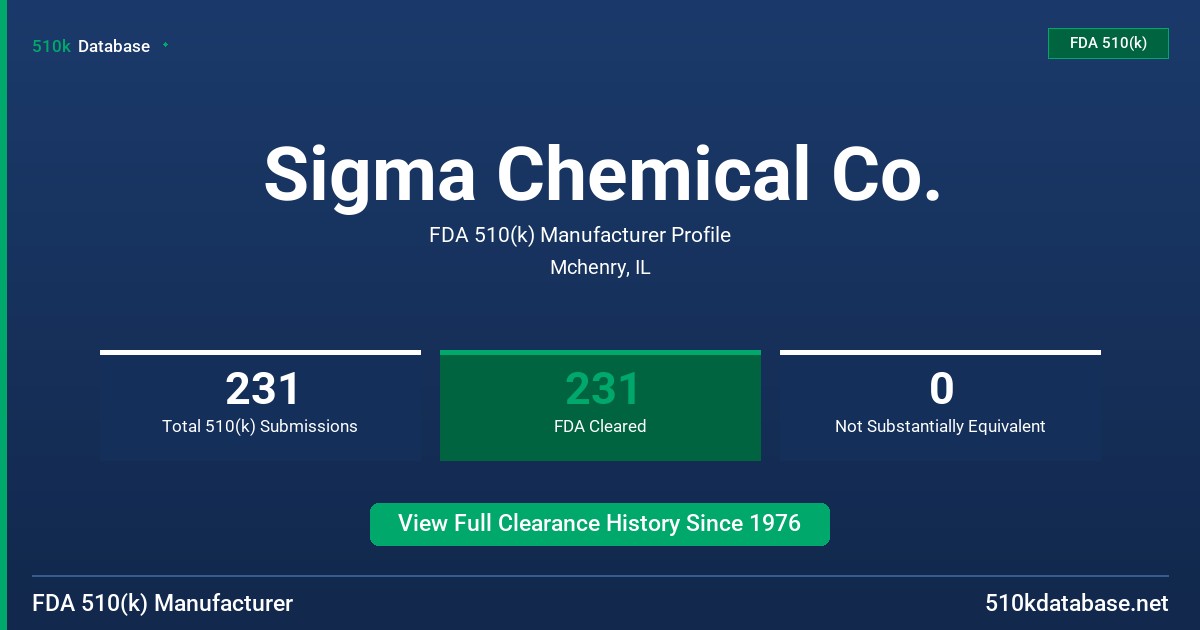 Sigma Chemical Co. FDA 510(k) Manufacturer Profile