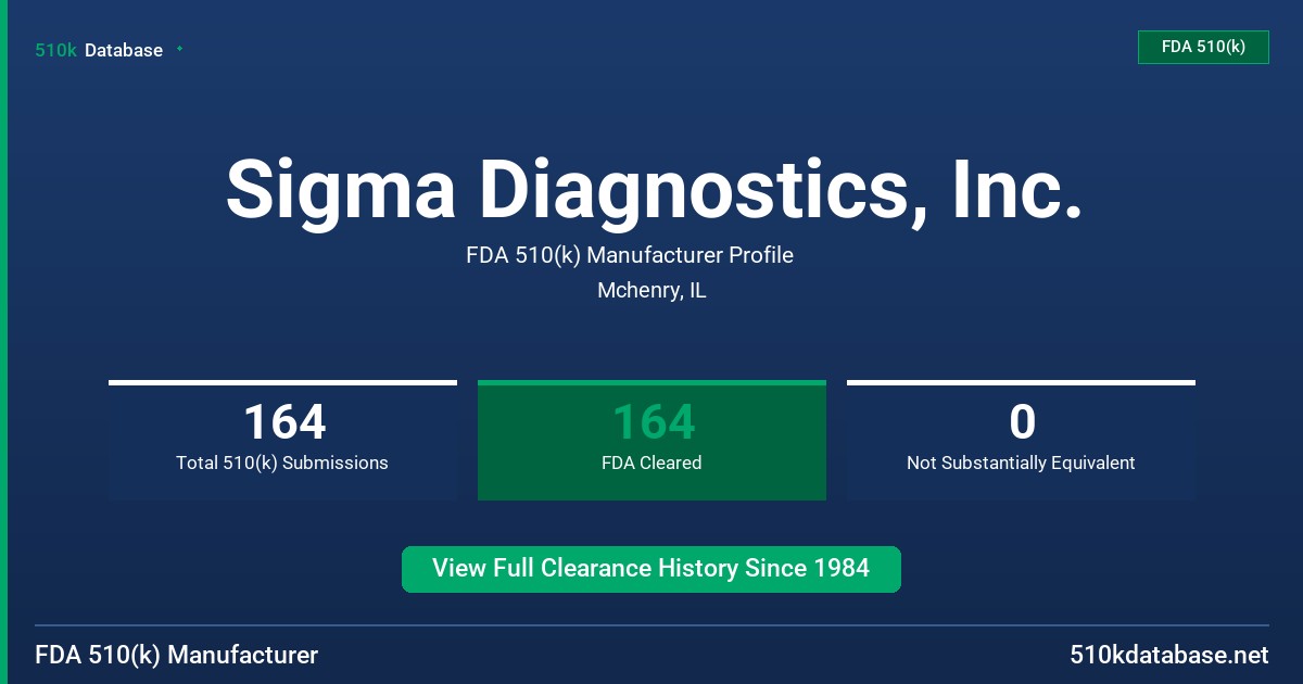 Sigma Diagnostics, Inc. FDA 510(k) Manufacturer Profile