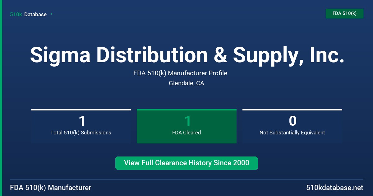 Sigma Distribution & Supply, Inc. FDA 510(k) Manufacturer Profile