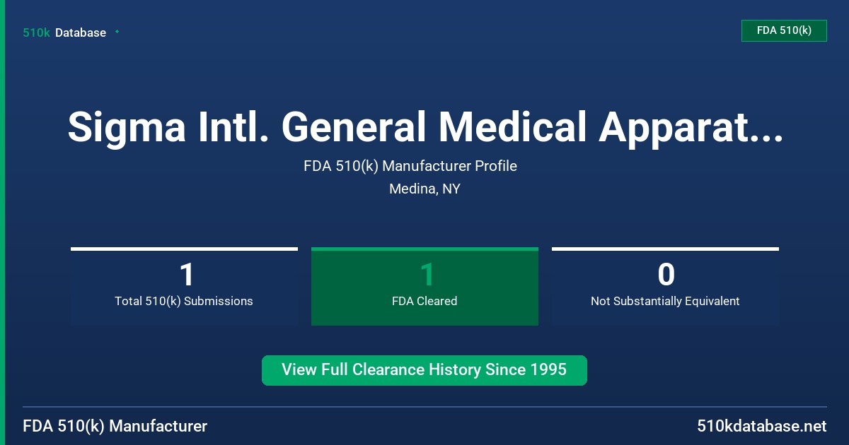 Sigma Intl. General Medical Apparatus, Inc. FDA 510(k) Manufacturer Profile