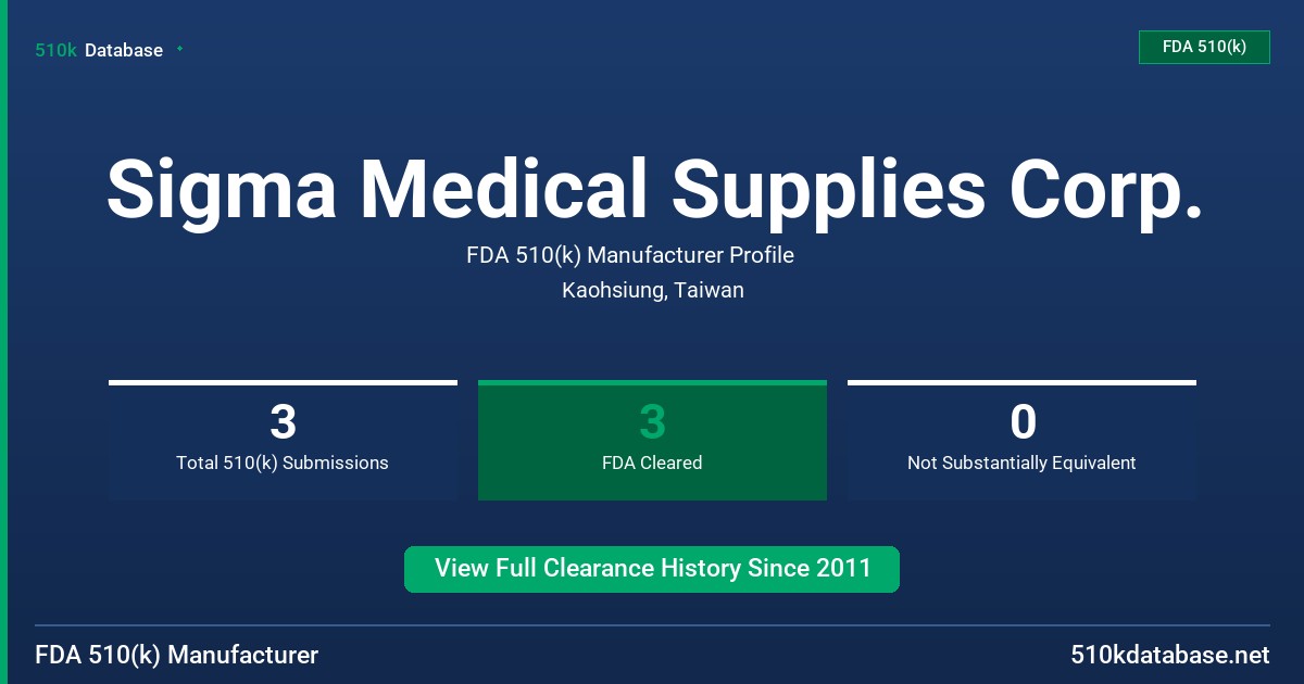 Sigma Medical Supplies Corp. FDA 510(k) Manufacturer Profile