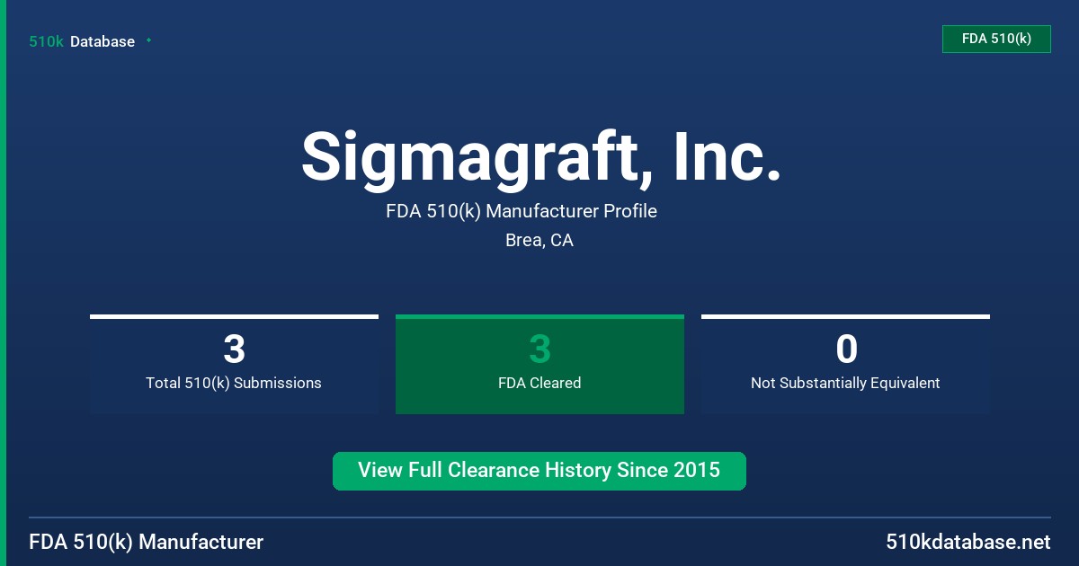 Sigmagraft, Inc. FDA 510(k) Manufacturer Profile