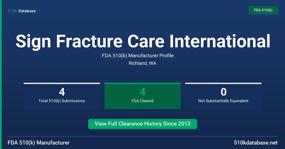 Sign Fracture Care International FDA 510(k) Manufacturer Profile