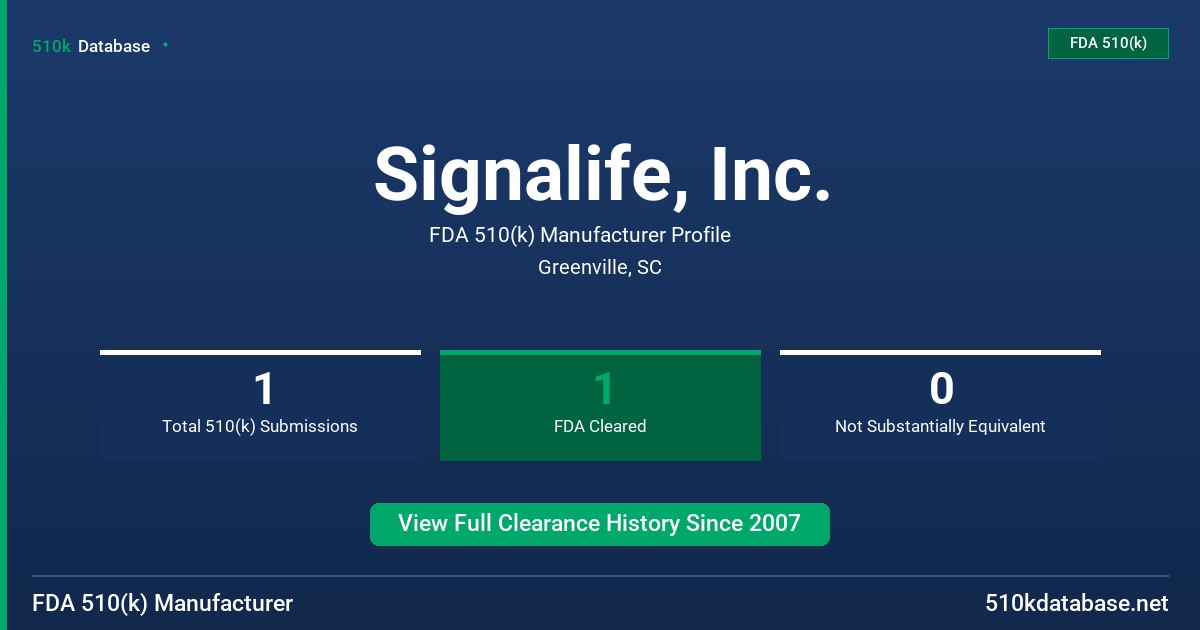 Signalife, Inc. FDA 510(k) Manufacturer Profile