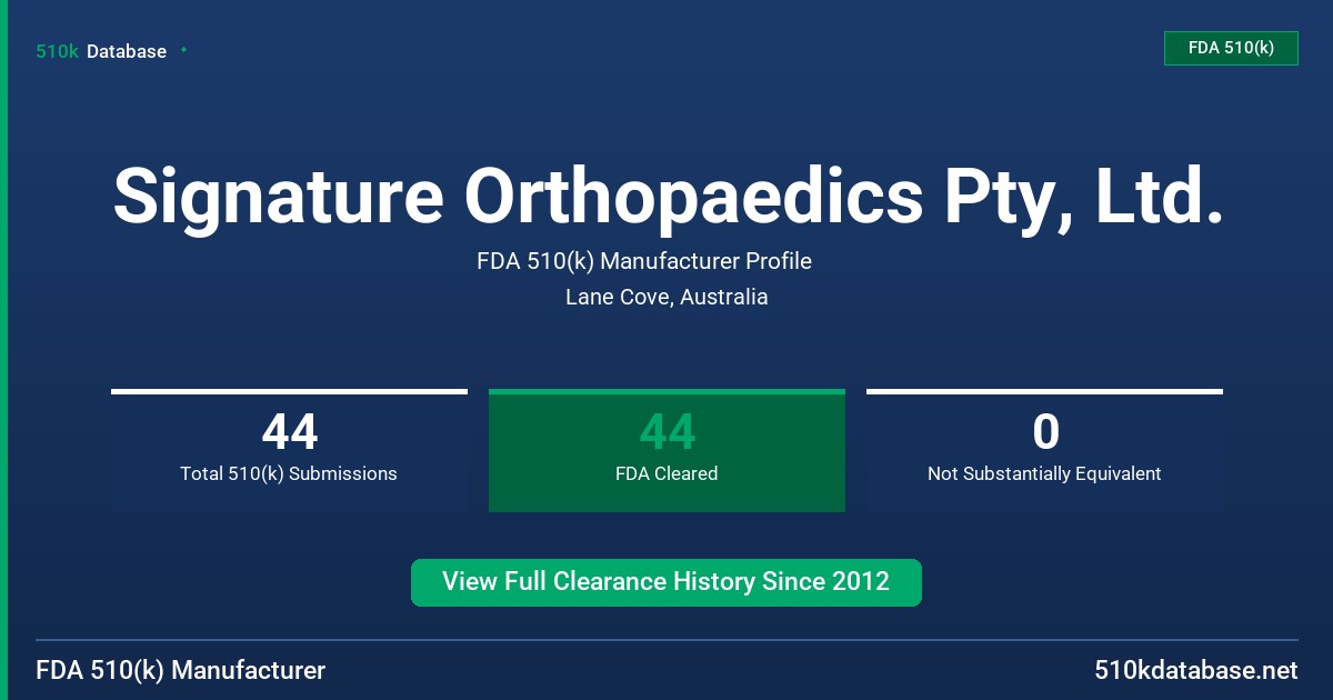 Signature Orthopaedics Pty, Ltd. FDA 510(k) Manufacturer Profile