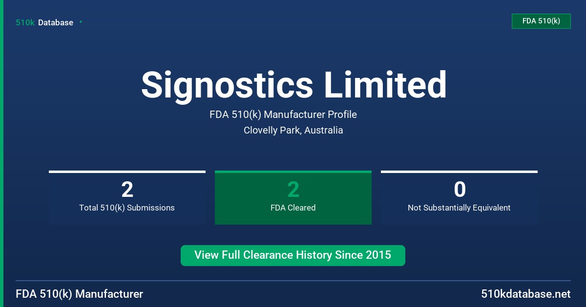 Signostics Limited FDA 510(k) Manufacturer Profile