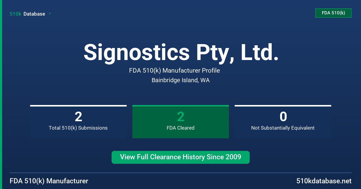 Signostics Pty, Ltd. FDA 510(k) Manufacturer Profile