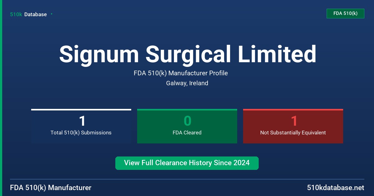 Signum Surgical Limited FDA 510(k) Manufacturer Profile
