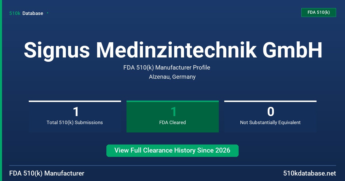 Signus Medinzintechnik GmbH FDA 510(k) Manufacturer Profile