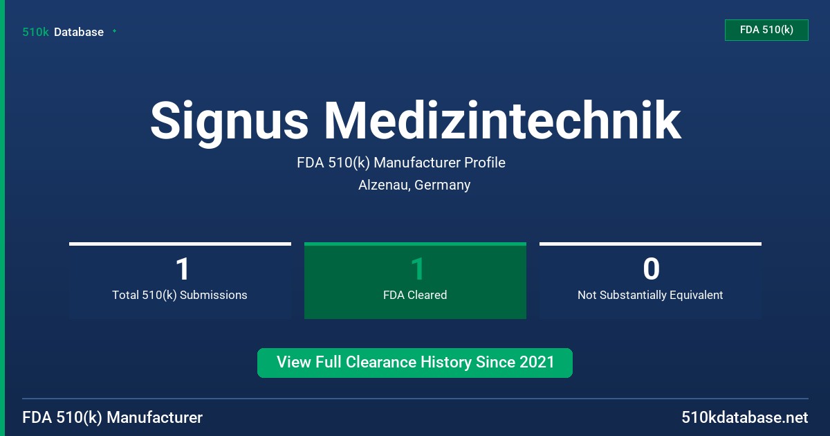 Signus Medizintechnik FDA 510(k) Manufacturer Profile
