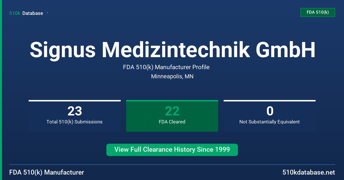 Signus Medizintechnik GmbH FDA 510(k) Manufacturer Profile