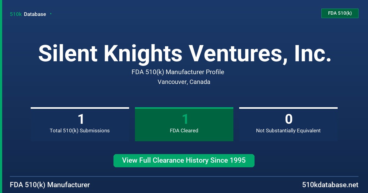 Silent Knights Ventures, Inc. FDA 510(k) Manufacturer Profile