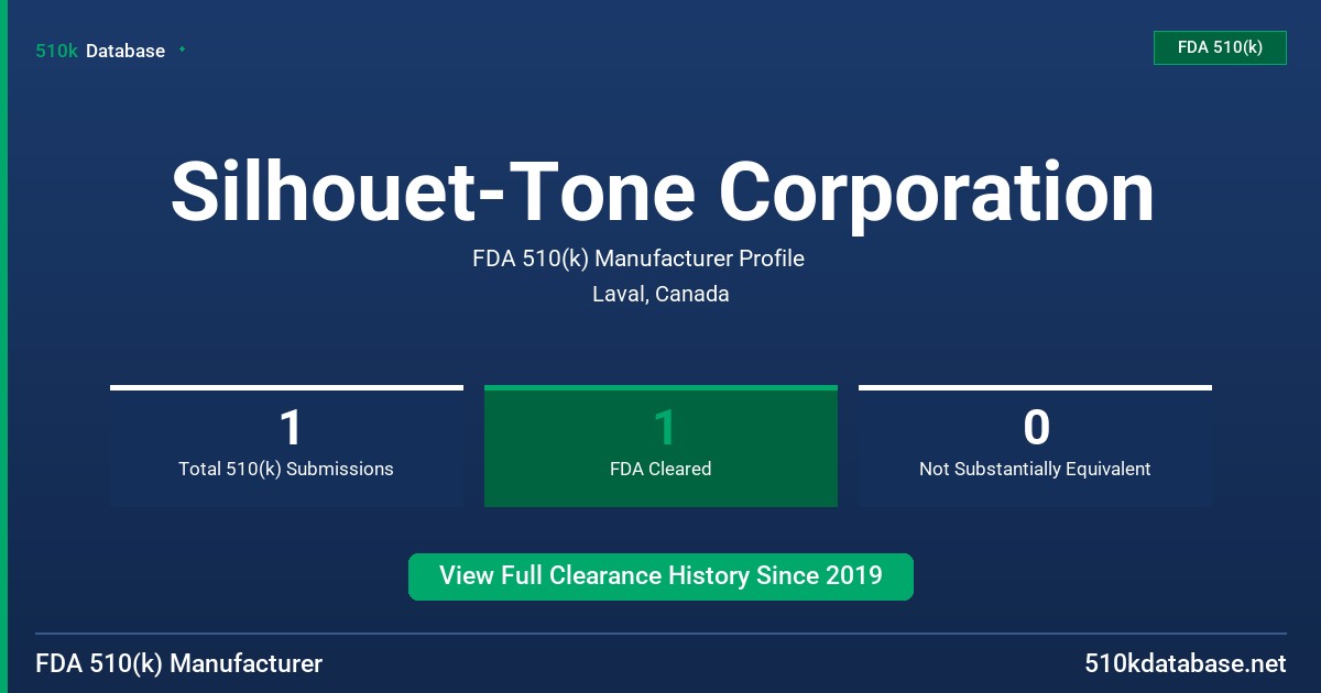 Silhouet-Tone Corporation FDA 510(k) Manufacturer Profile