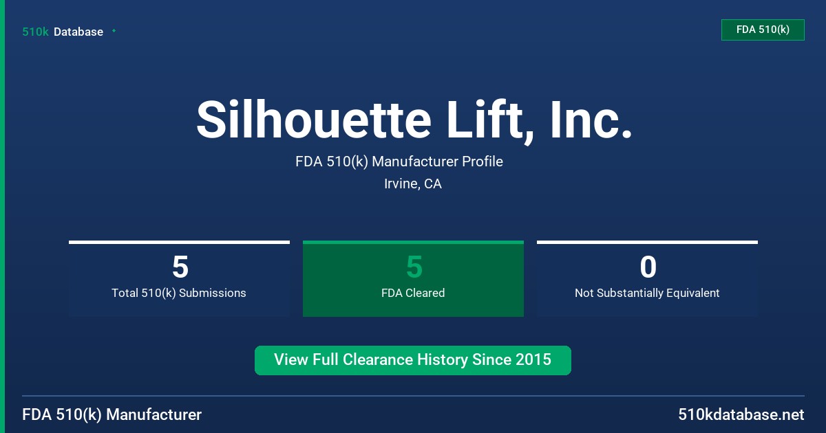 Silhouette Lift, Inc. FDA 510(k) Manufacturer Profile