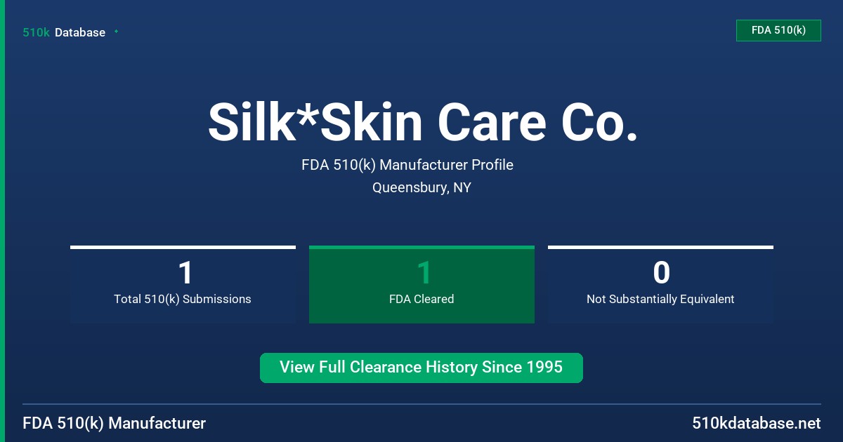 Silk*Skin Care Co. FDA 510(k) Manufacturer Profile