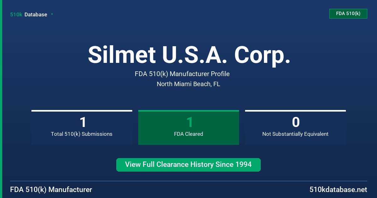 Silmet U.S.A. Corp. FDA 510(k) Manufacturer Profile