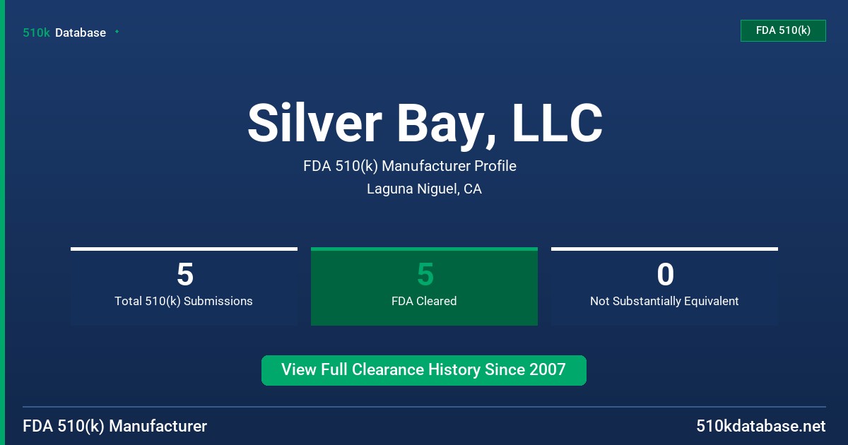 Silver Bay, LLC FDA 510(k) Manufacturer Profile
