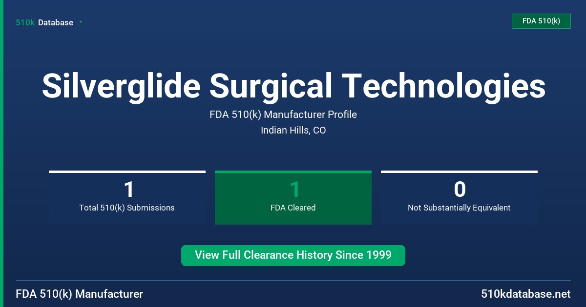 Silverglide Surgical Technologies FDA 510(k) Manufacturer Profile