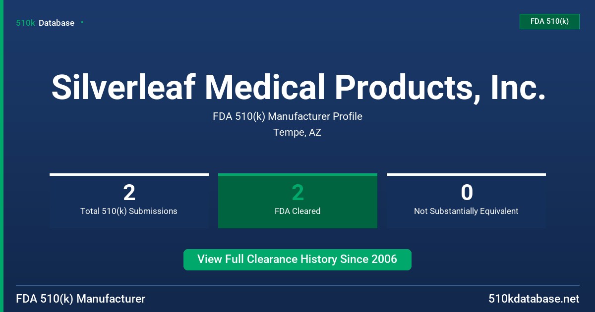Silverleaf Medical Products, Inc. FDA 510(k) Manufacturer Profile
