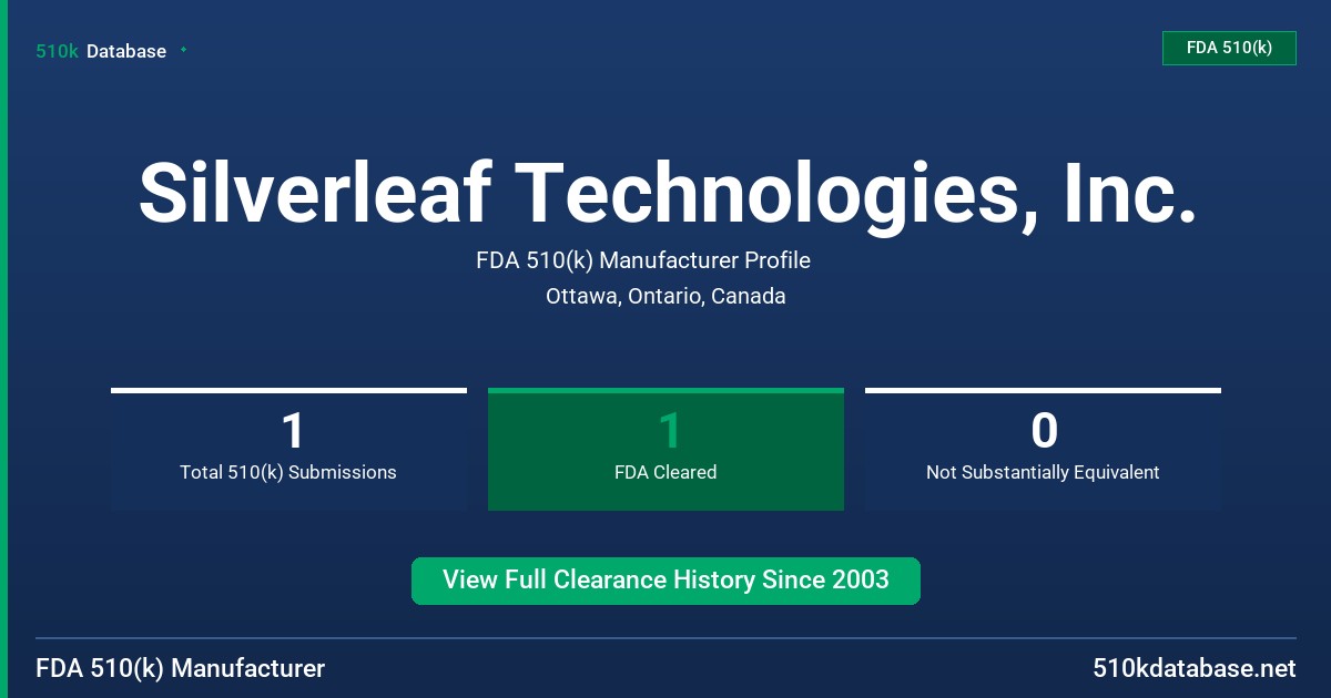 Silverleaf Technologies, Inc. FDA 510(k) Manufacturer Profile