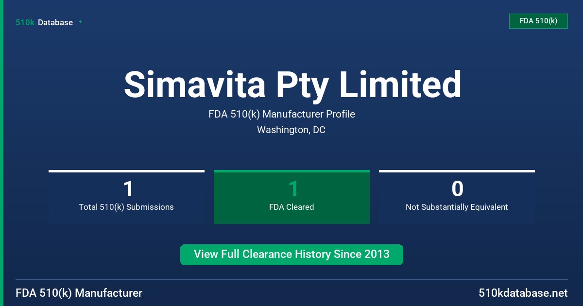 Simavita Pty Limited FDA 510(k) Manufacturer Profile