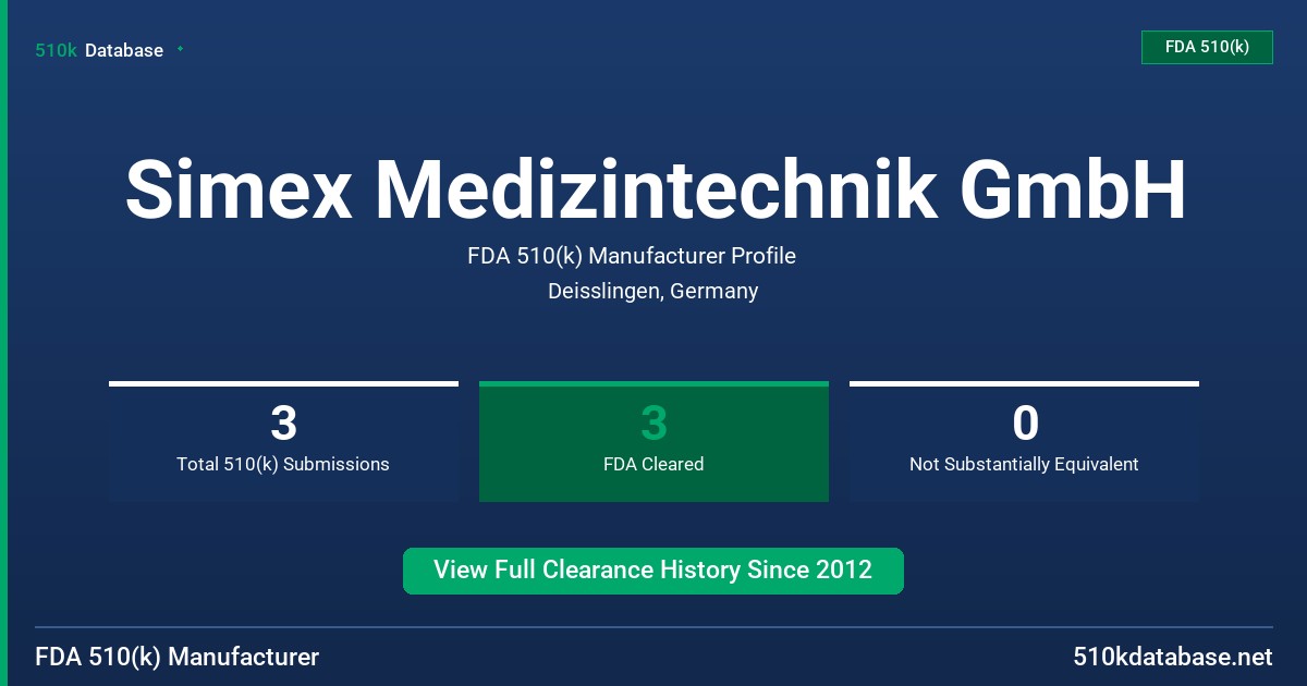 Simex Medizintechnik GmbH FDA 510(k) Manufacturer Profile