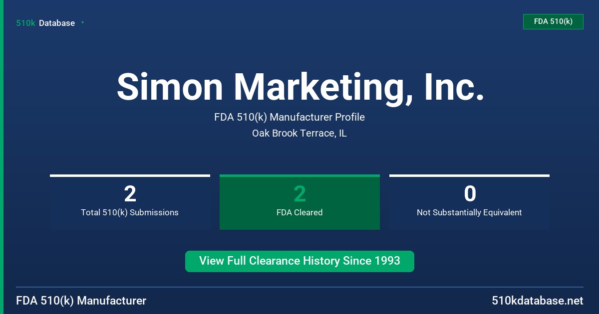 Simon Marketing, Inc. FDA 510(k) Manufacturer Profile