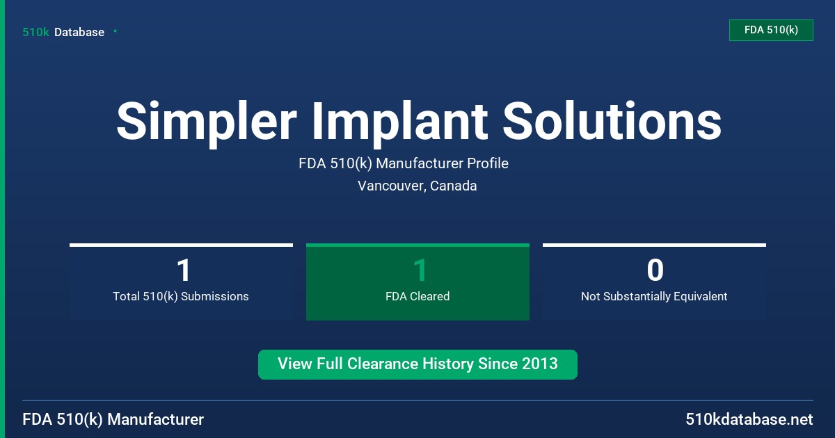 Simpler Implant Solutions FDA 510(k) Manufacturer Profile