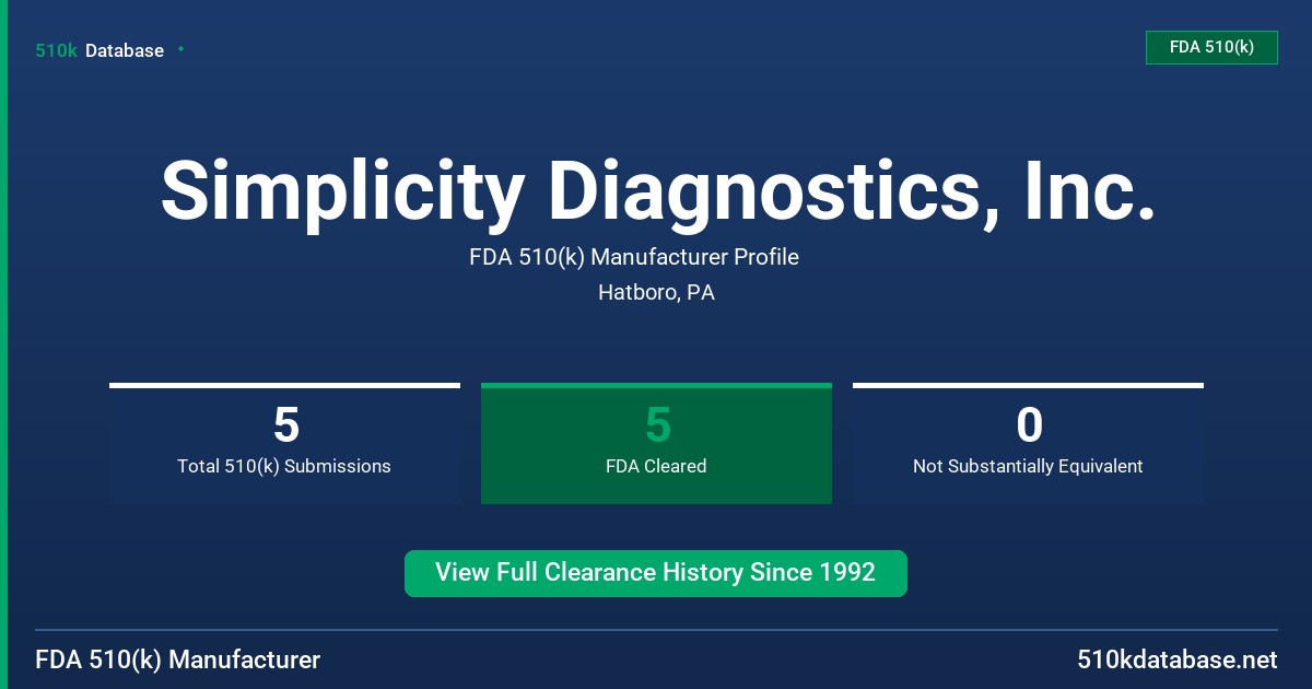 Simplicity Diagnostics, Inc. FDA 510(k) Manufacturer Profile