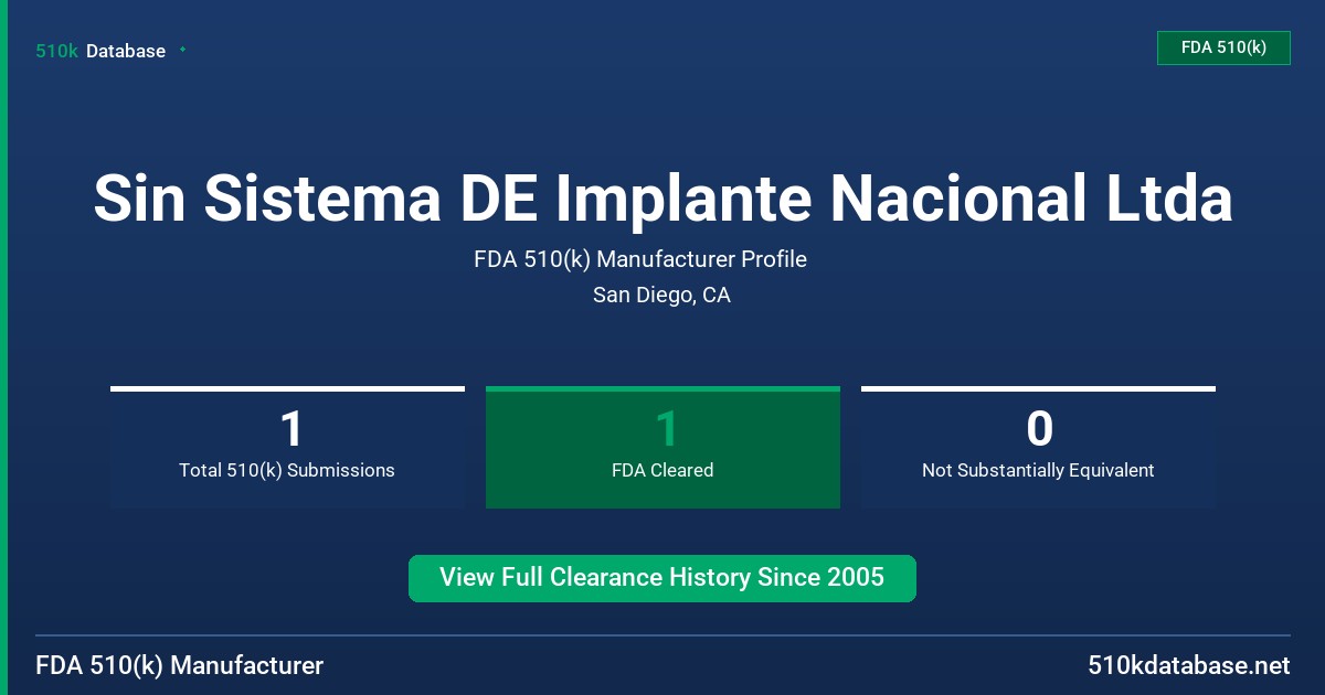 Sin Sistema DE Implante Nacional Ltda FDA 510(k) Manufacturer Profile