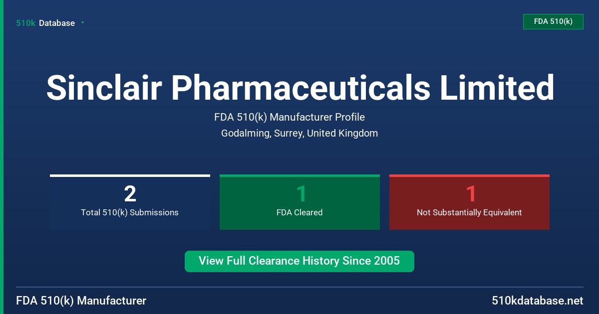 Sinclair Pharmaceuticals Limited FDA 510(k) Manufacturer Profile
