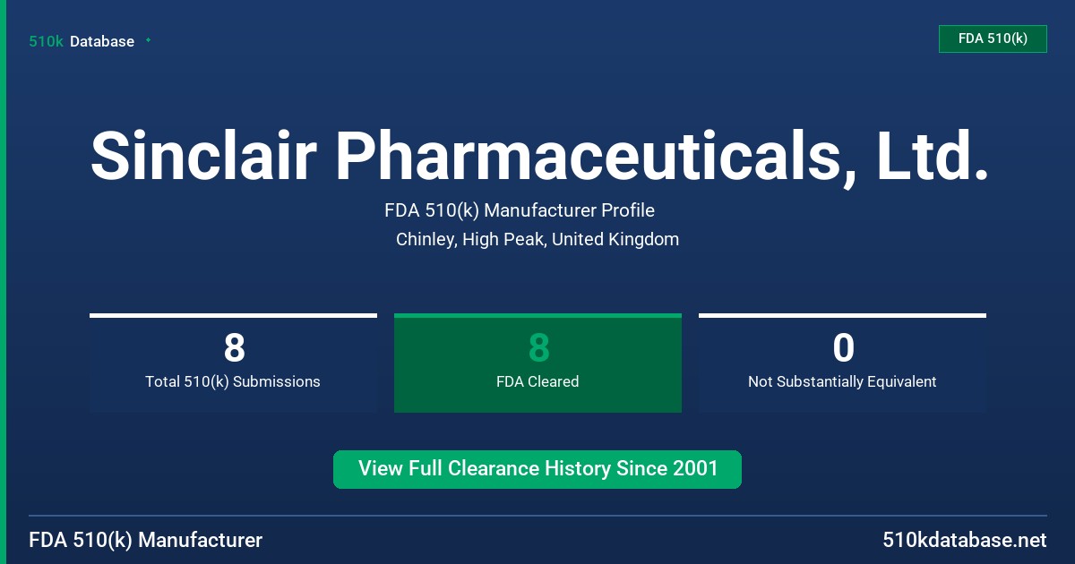 Sinclair Pharmaceuticals, Ltd. FDA 510(k) Manufacturer Profile