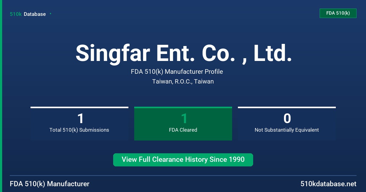 Singfar Ent. Co. , Ltd. FDA 510(k) Manufacturer Profile