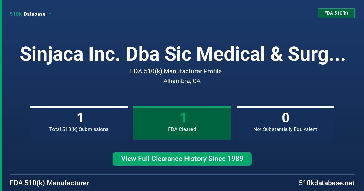 Sinjaca Inc. Dba Sic Medical & Surgical Supplies FDA 510(k) Manufacturer Profile