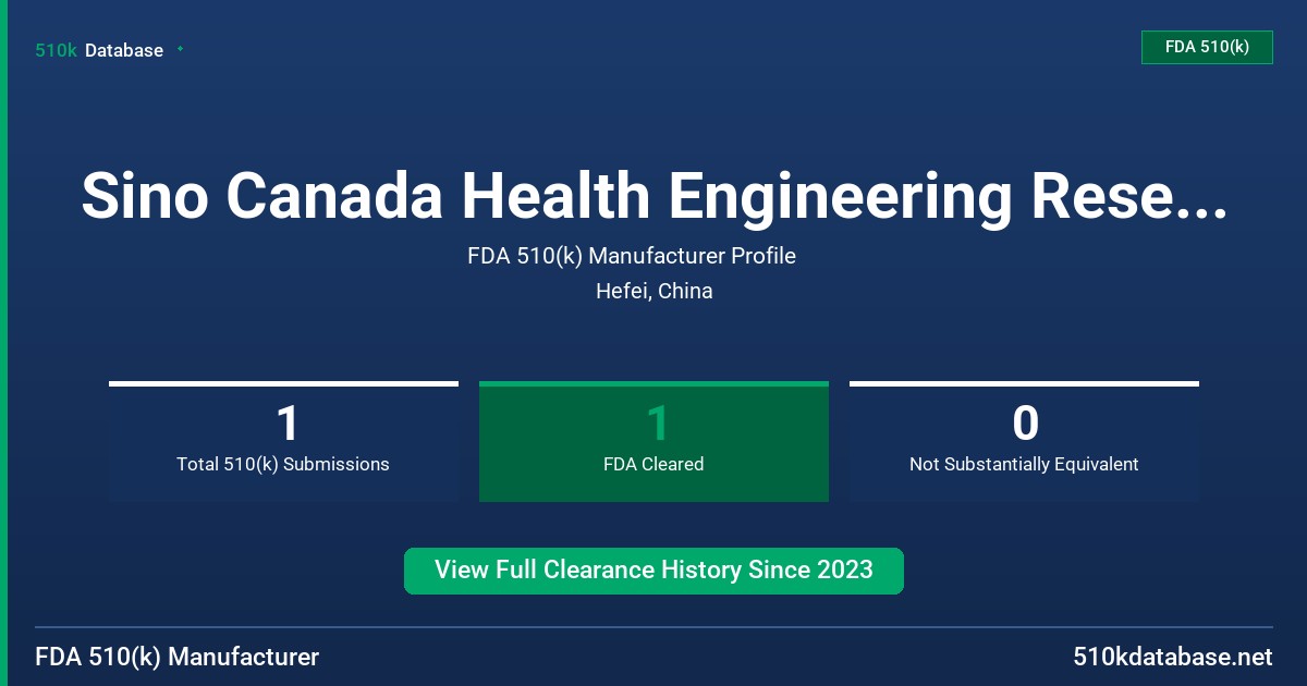 Sino Canada Health Engineering Research Institute (Hefei) FDA 510(k) Manufacturer Profile