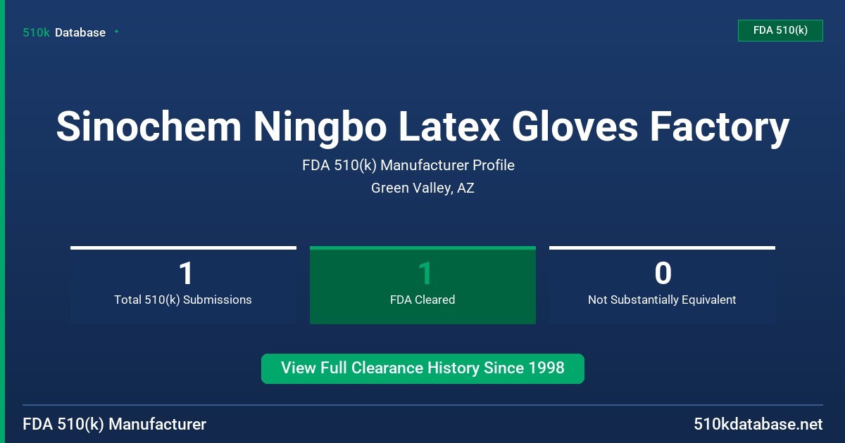 Sinochem Ningbo Latex Gloves Factory FDA 510(k) Manufacturer Profile