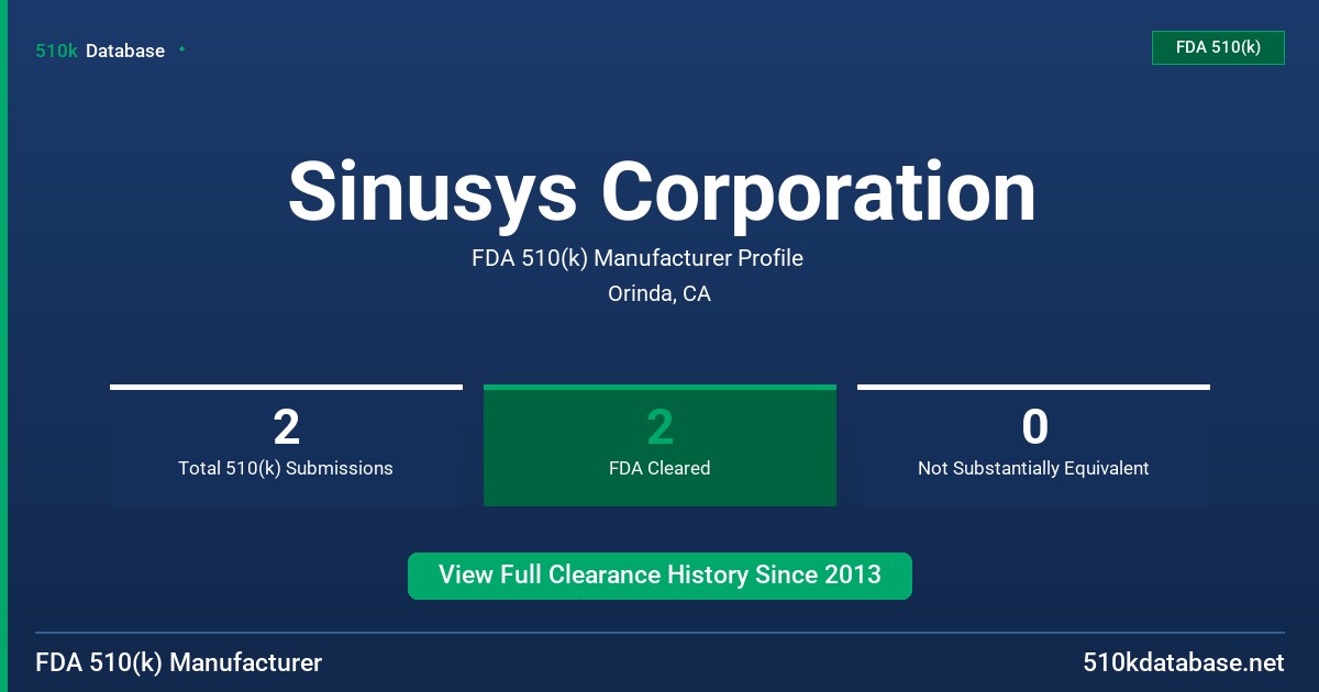 Sinusys Corporation FDA 510(k) Manufacturer Profile