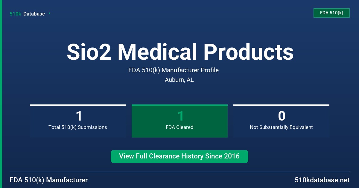 Sio2 Medical Products FDA 510(k) Manufacturer Profile
