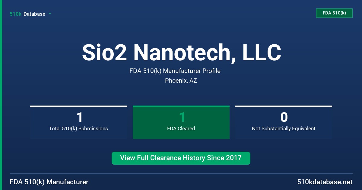 Sio2 Nanotech, LLC FDA 510(k) Manufacturer Profile