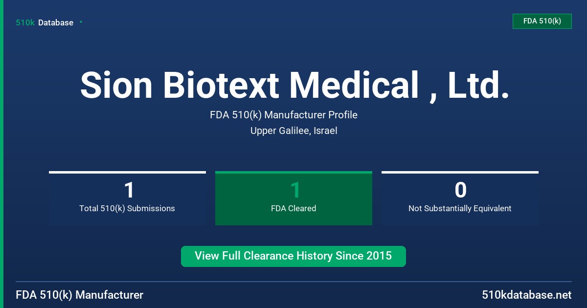 Sion Biotext Medical , Ltd. FDA 510(k) Manufacturer Profile