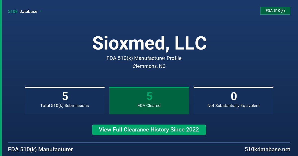 Sioxmed, LLC FDA 510(k) Manufacturer Profile