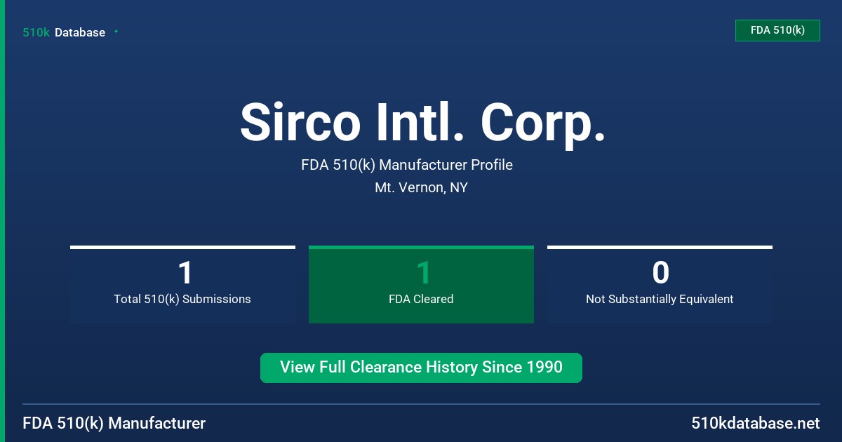 Sirco Intl. Corp. FDA 510(k) Manufacturer Profile