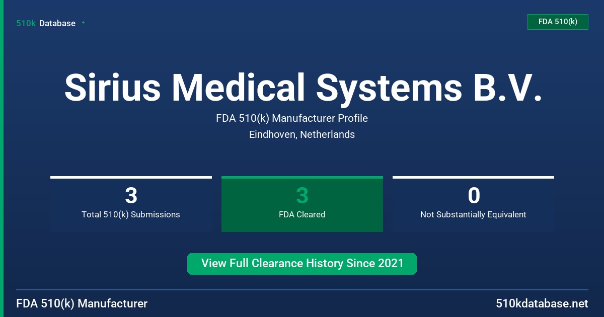 Sirius Medical Systems B.V. FDA 510(k) Manufacturer Profile