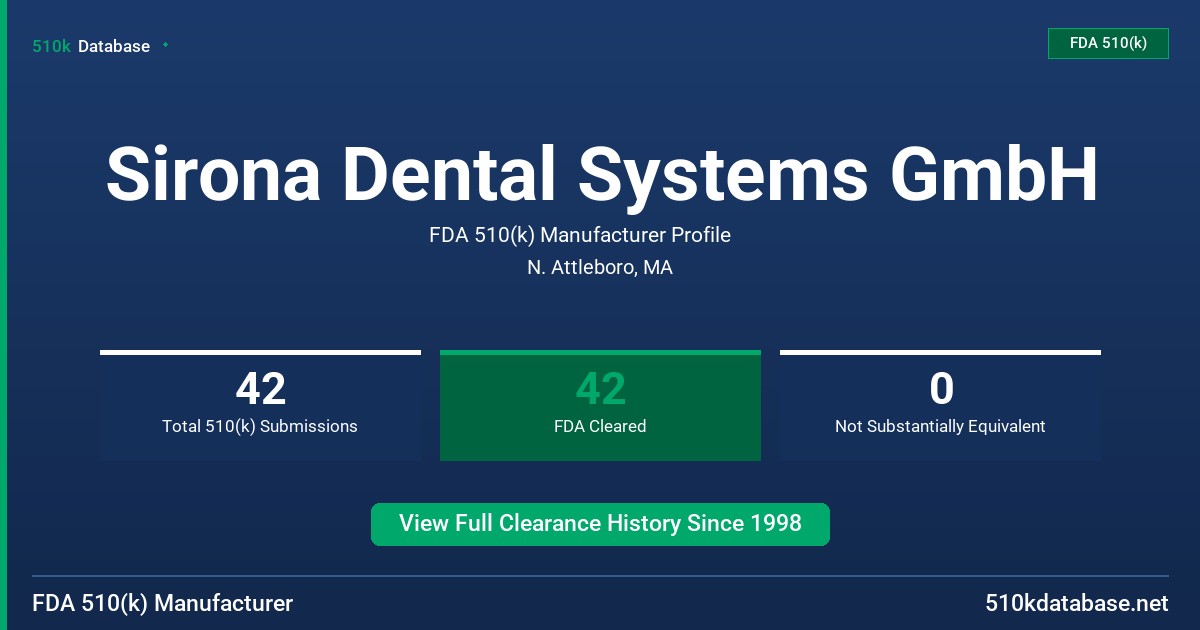Sirona Dental Systems GmbH FDA 510(k) Manufacturer Profile