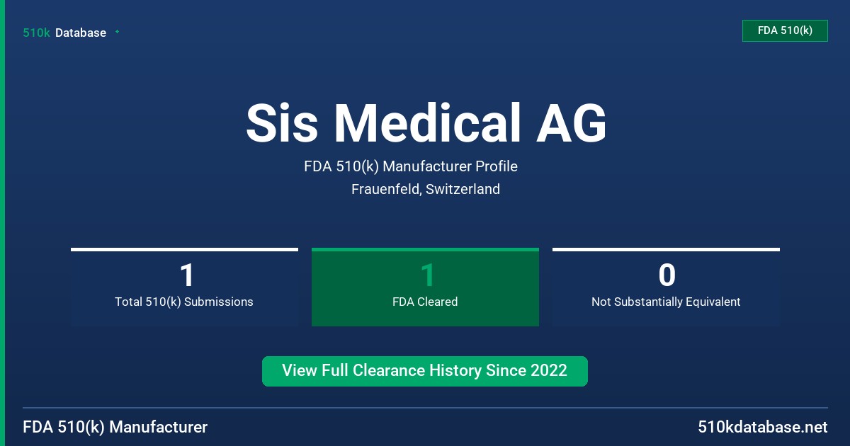 Sis Medical AG FDA 510(k) Manufacturer Profile