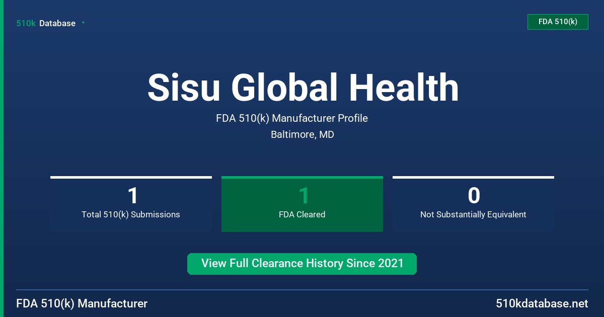 Sisu Global Health FDA 510(k) Manufacturer Profile