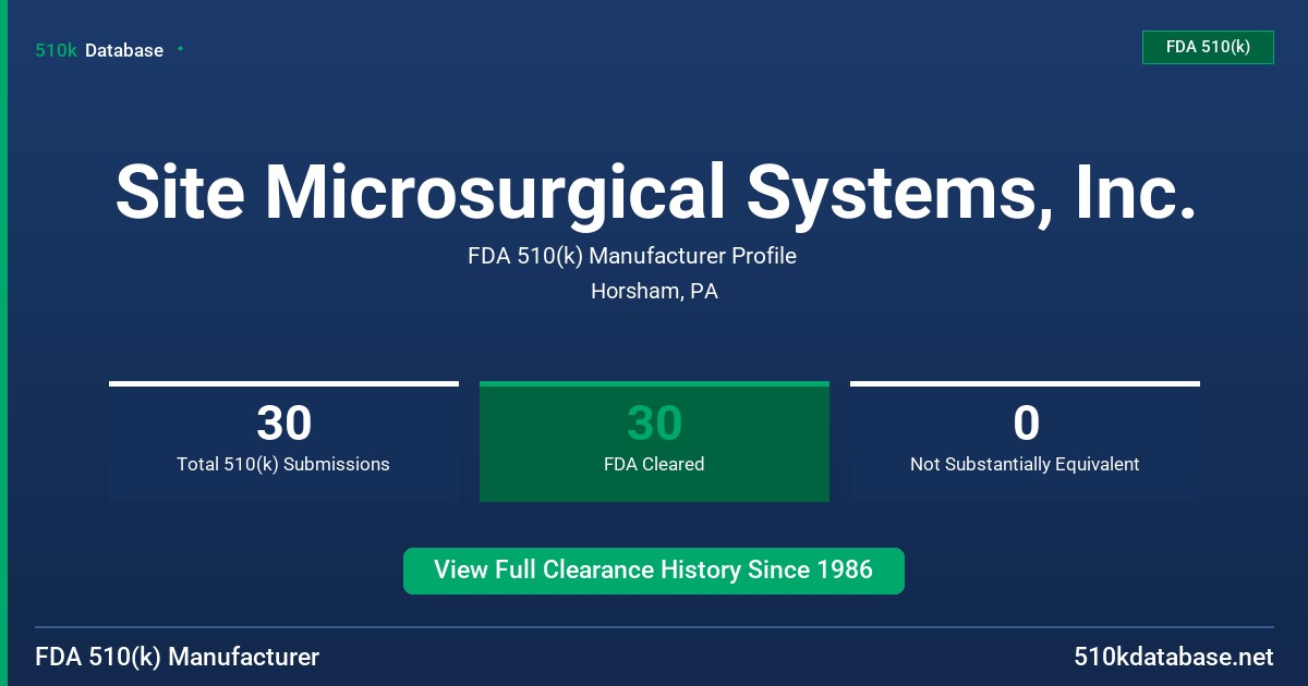 Site Microsurgical Systems, Inc. FDA 510(k) Manufacturer Profile