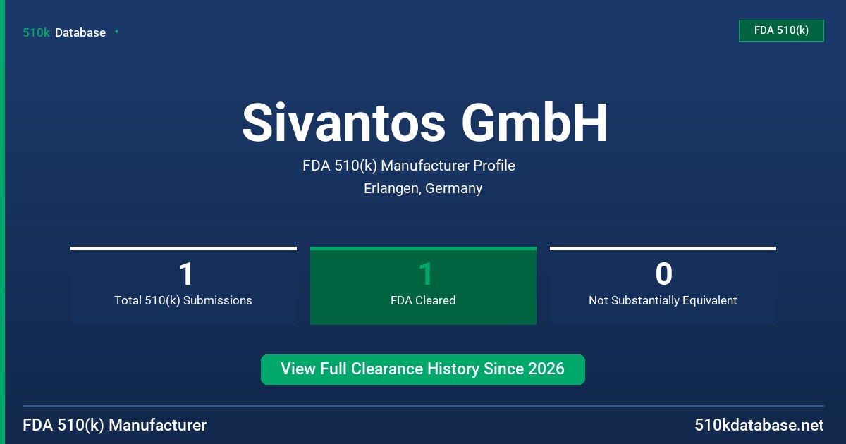 Sivantos GmbH FDA 510(k) Manufacturer Profile