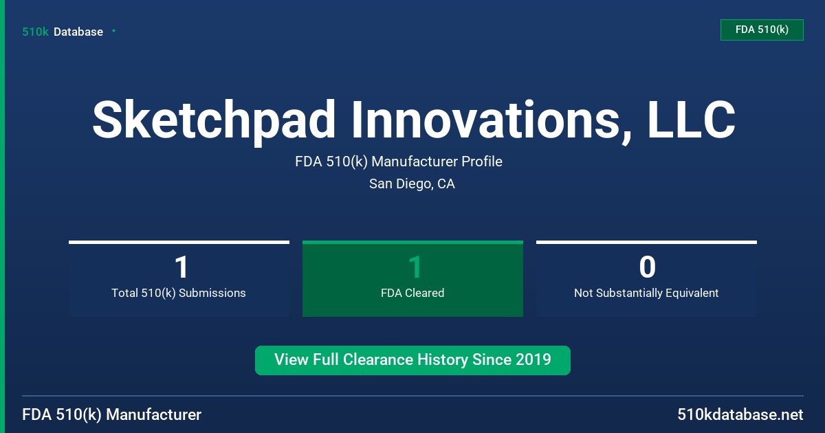 Sketchpad Innovations, LLC FDA 510(k) Manufacturer Profile