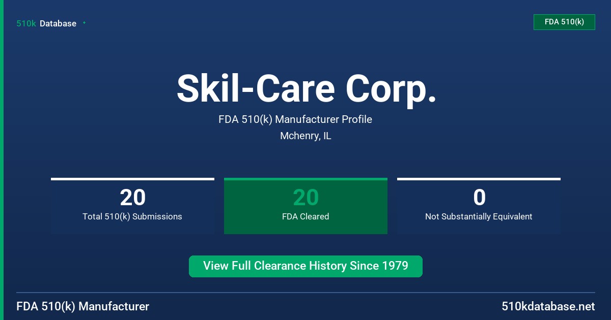 Skil-Care Corp. FDA 510(k) Manufacturer Profile